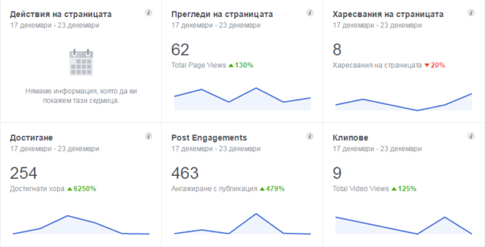 статистики на fb страница